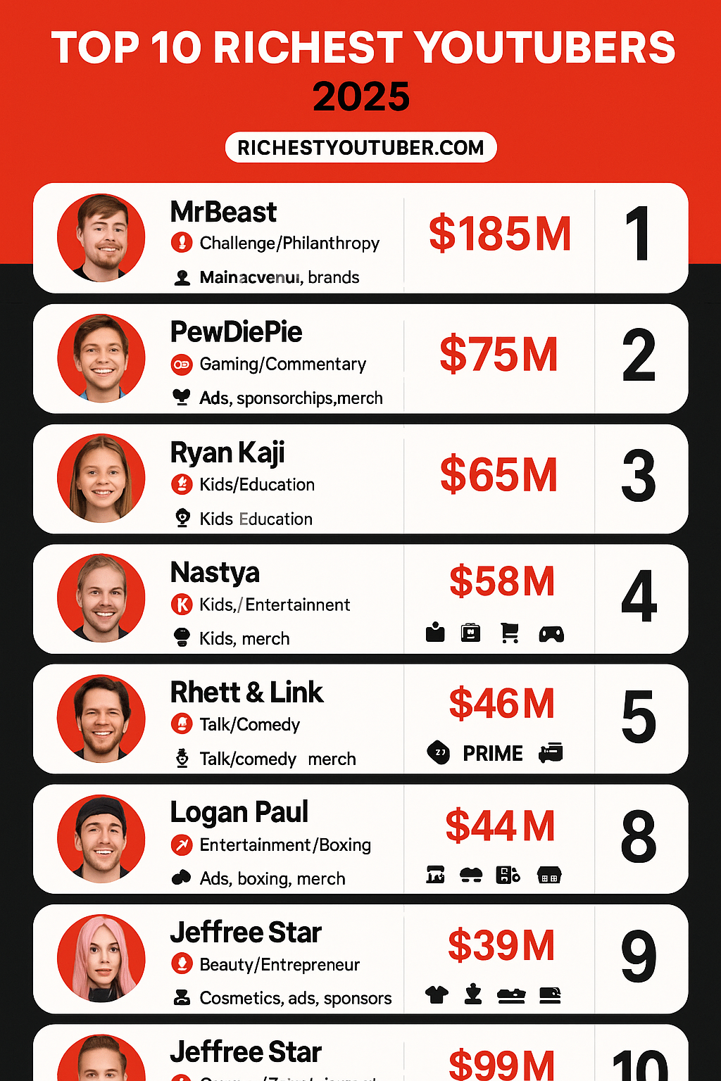 Richest Youtubers